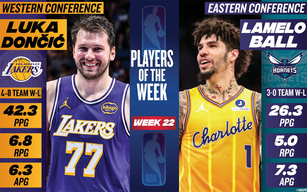 江南体育-拉梅洛·鲍尔和东契奇分获NBA东西部周最佳球员